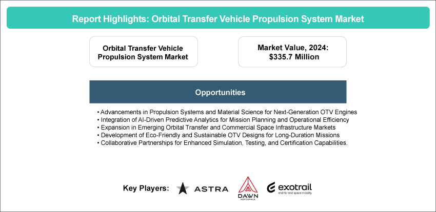 Orbital Transfer Vehicle Propulsion System Market